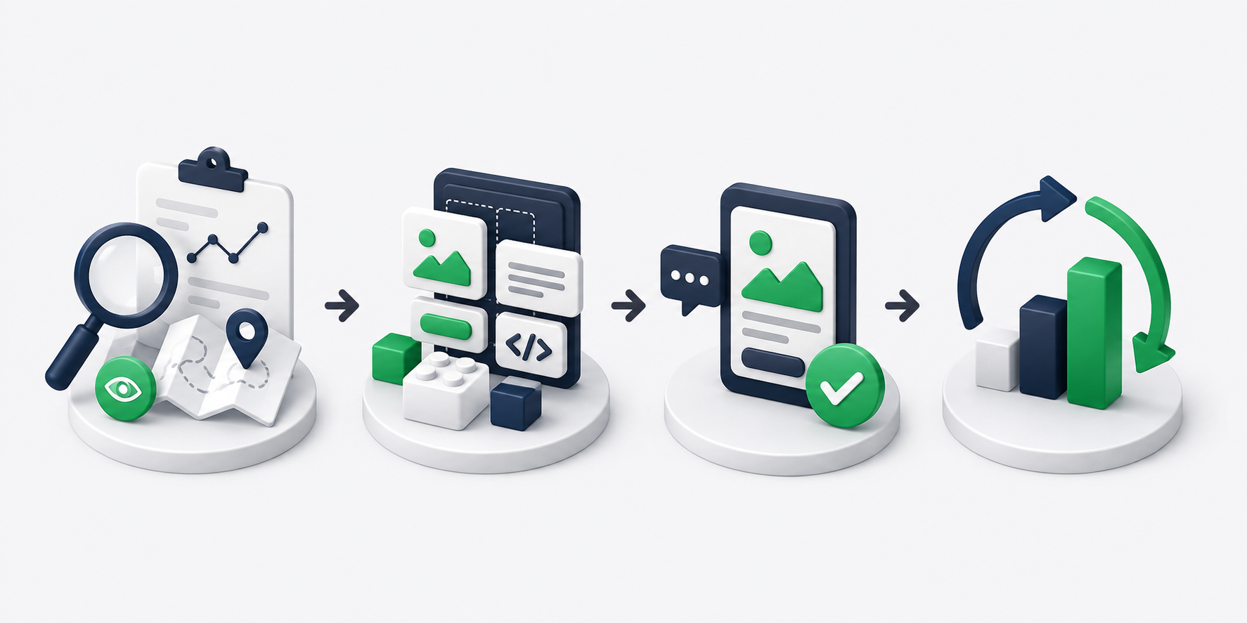 Four-stage product process from understanding a problem through building, validation and improvement.